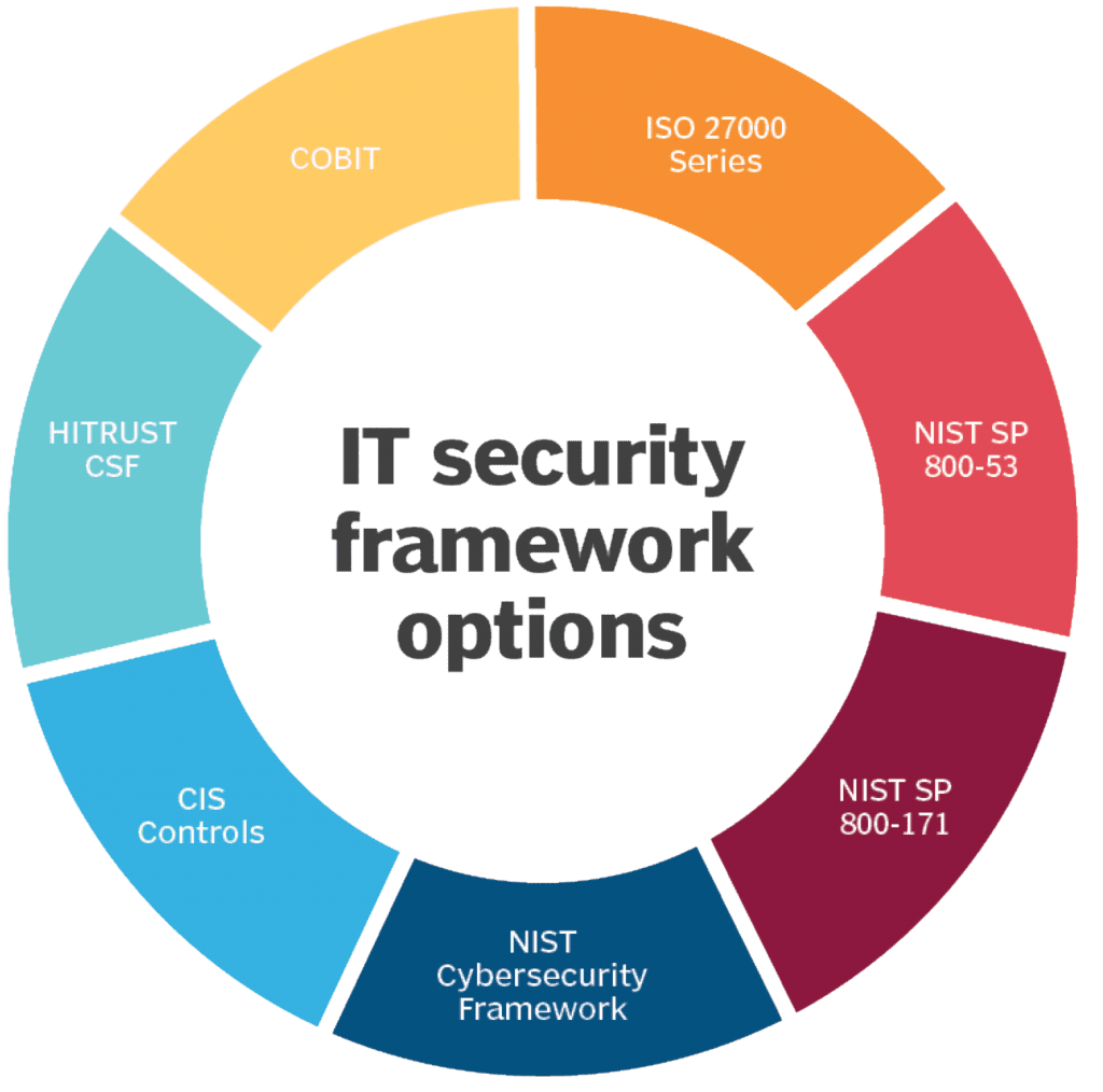 security-it_security_framework_2 security-it_security_framework_2